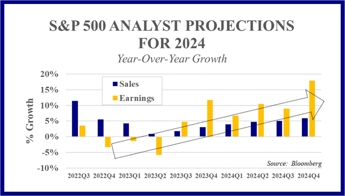 S&P 500 projections analyst chart